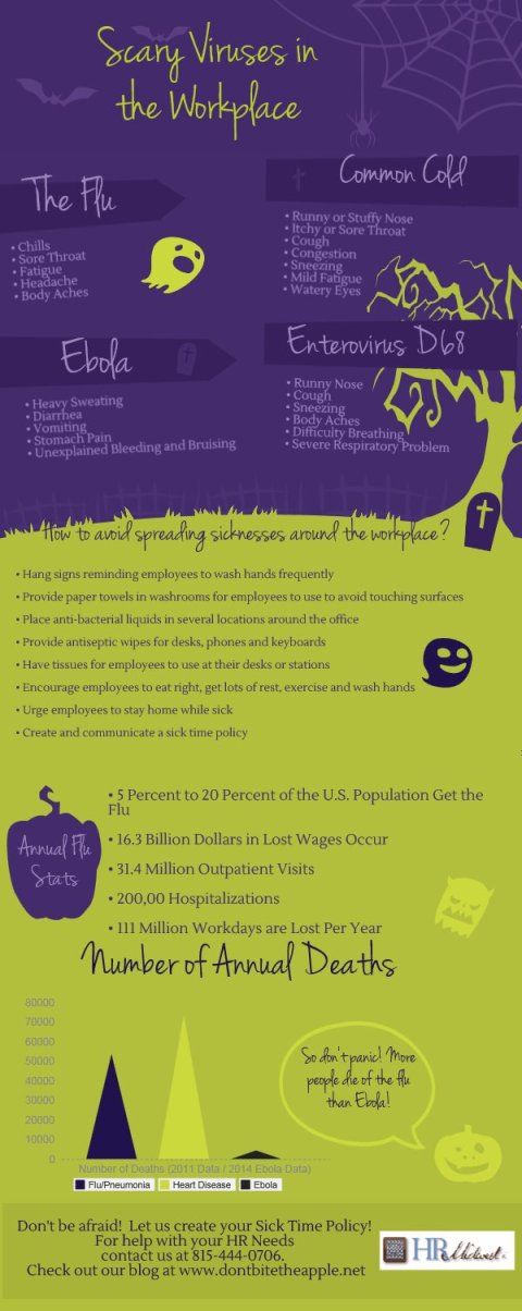 Ebola Infographic